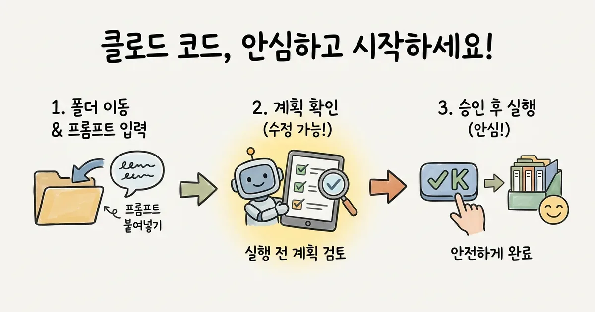 클로드 코드 첫 실습 3가지 — 파일 정리·문서 요약·엑셀 정리