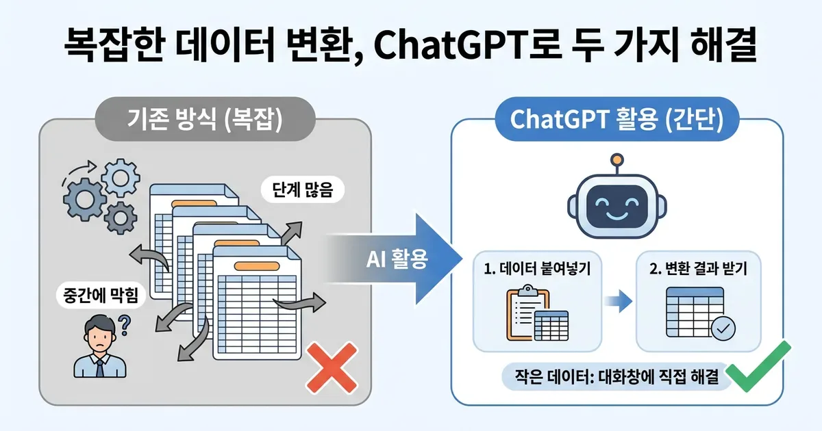 AI로 엑셀·데이터 정리하는 법