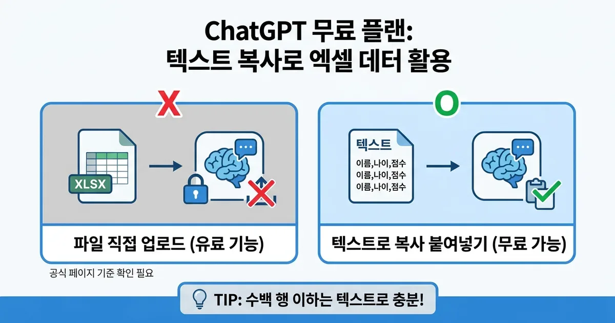 AI로 엑셀·데이터 정리하는 법