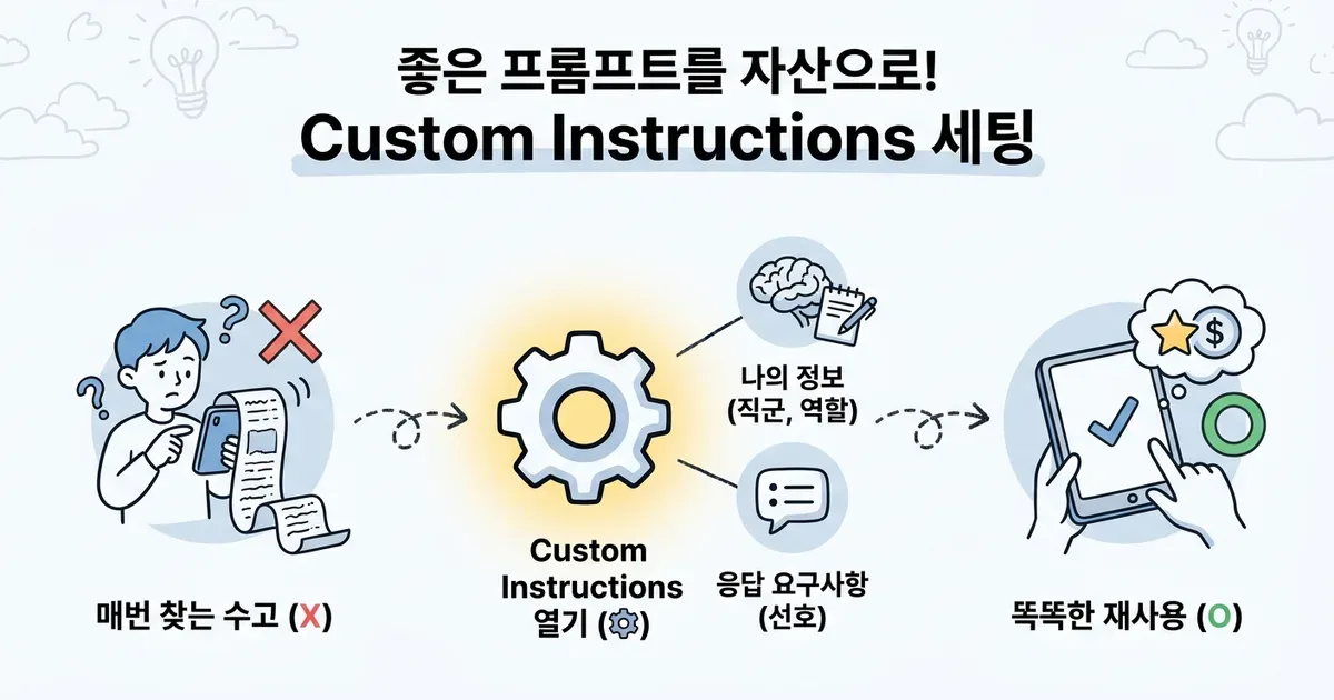 나만의 AI 루틴 만들기 — 매일 쓰는 사람으로 넘어가기