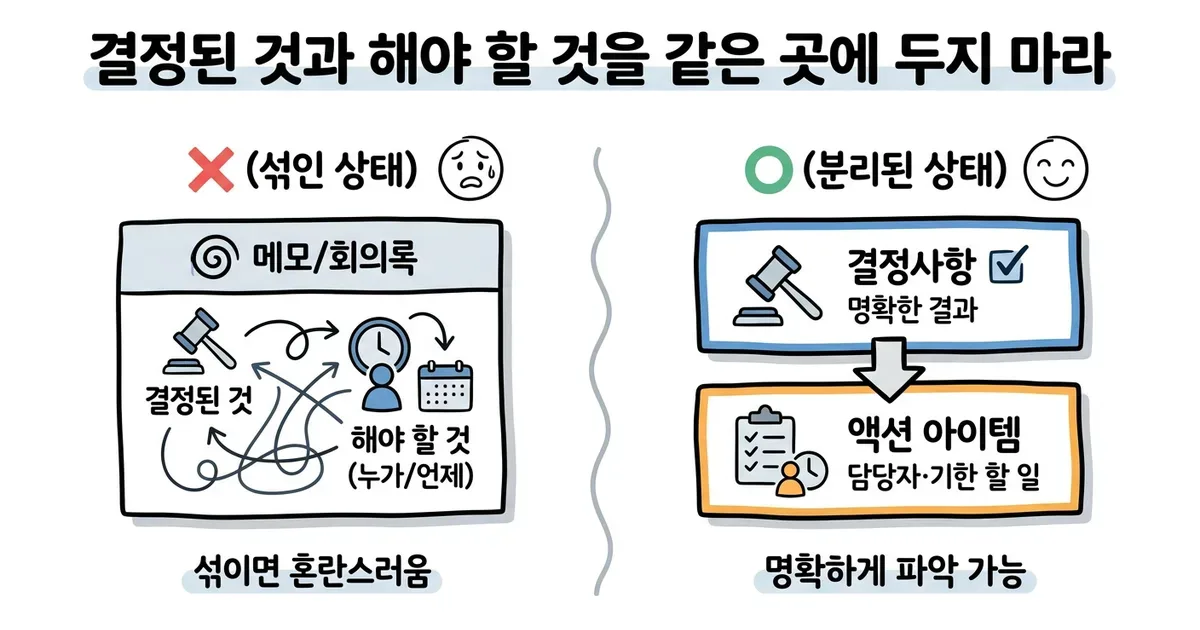 회의록·메모를 보고서로 바꾸는 법