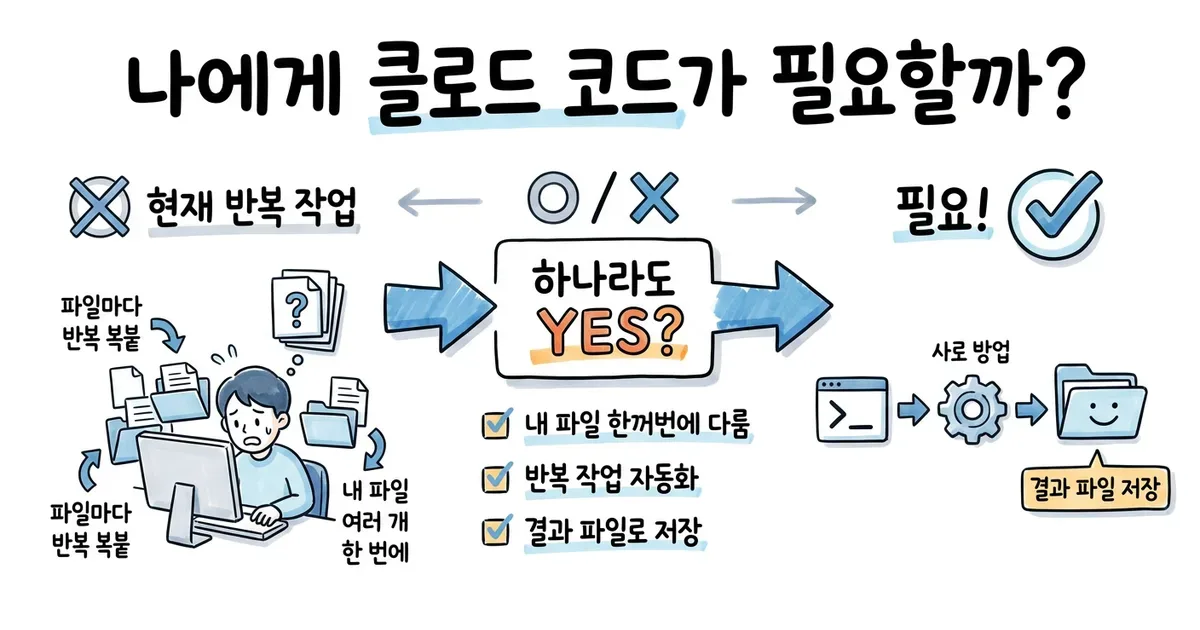 클로드 코드가 뭐길래 — 채팅 클로드와 뭐가 다른지 쉽게 정리