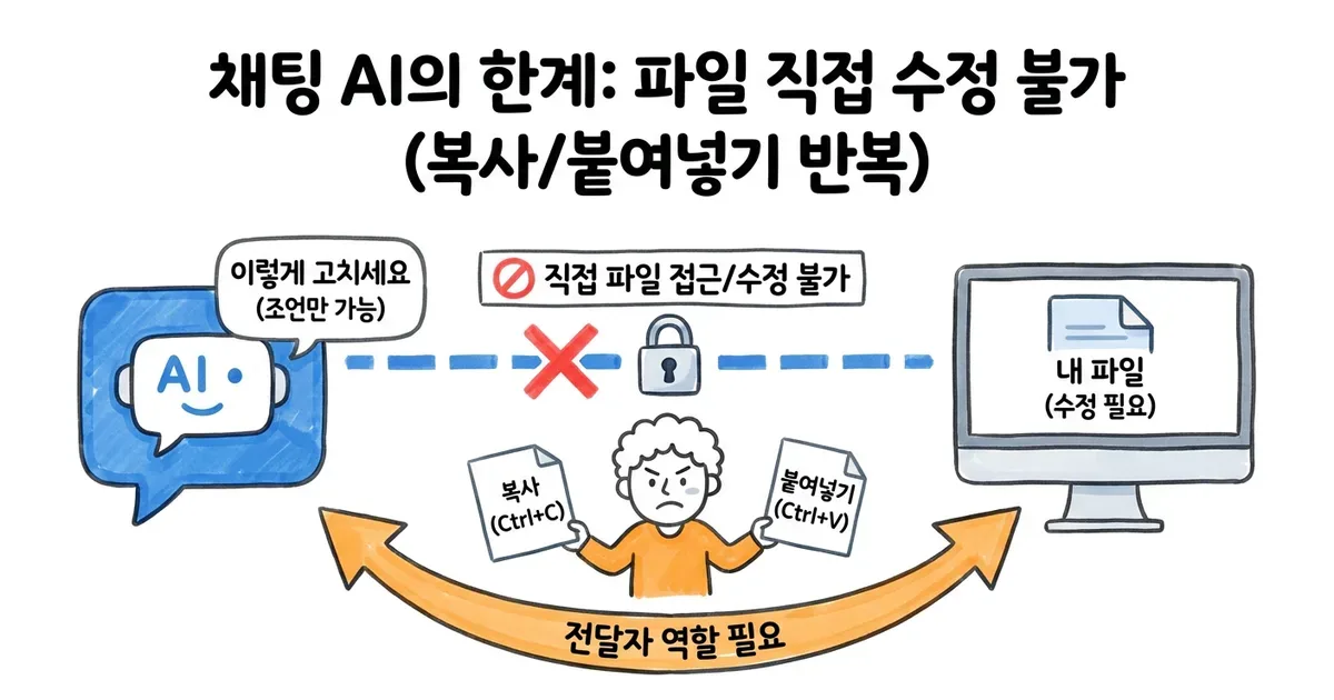 클로드 코드란 뭘까 — AI 초보도 이해하는 채팅 클로드와의 차이 (1편)