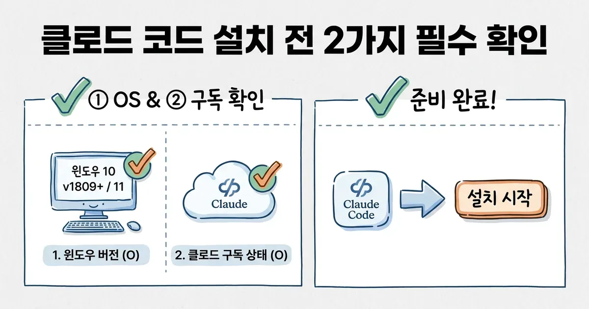 클로드 코드 설치 방법 — 컴퓨터 초보도 따라하는 설치와 첫 실행 (2편)