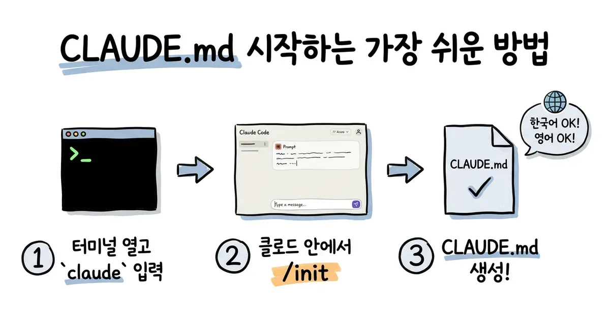 CLAUDE.md 작성법 — 클로드 코드에게 내 방식 기억시키기