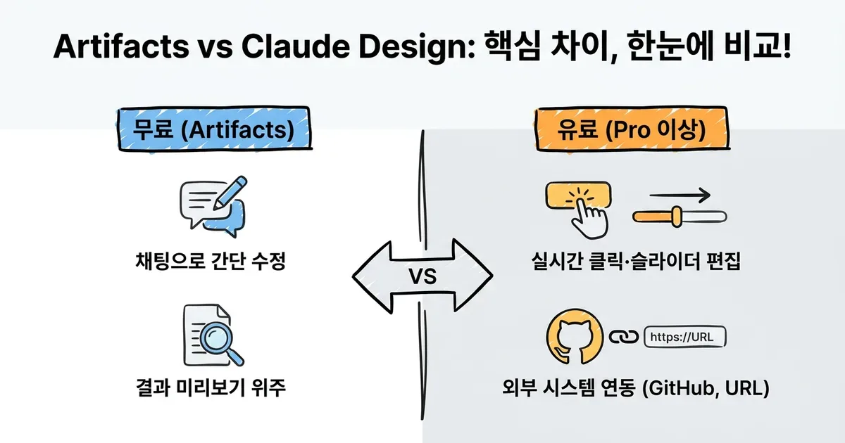 Claude로 웹사이트 UI 프로토타입 5분 만에 디자인하기